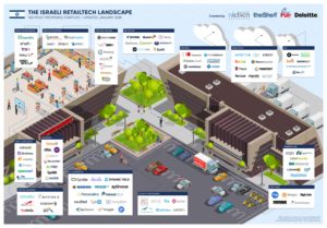 The Israeli retailtech landscape pdf 300x209 - The Israeli retailtech landscape